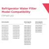 Frigidaire FPPWFU01 PurePour PWF-1 Water Filter(1 Count (Pack of 1))