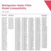 Frigidaire WF2CB PureSource 2® Water Filter(1 Pack)