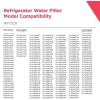 Frigidaire WF2CB PureSource 2® Water Filter(2 Pack)