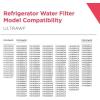 Frigidaire ULTRAWF PureSource Ultra® Refrigerator Water Filter Replacement | Set of 2(ULTRAWF: 1 Pack)