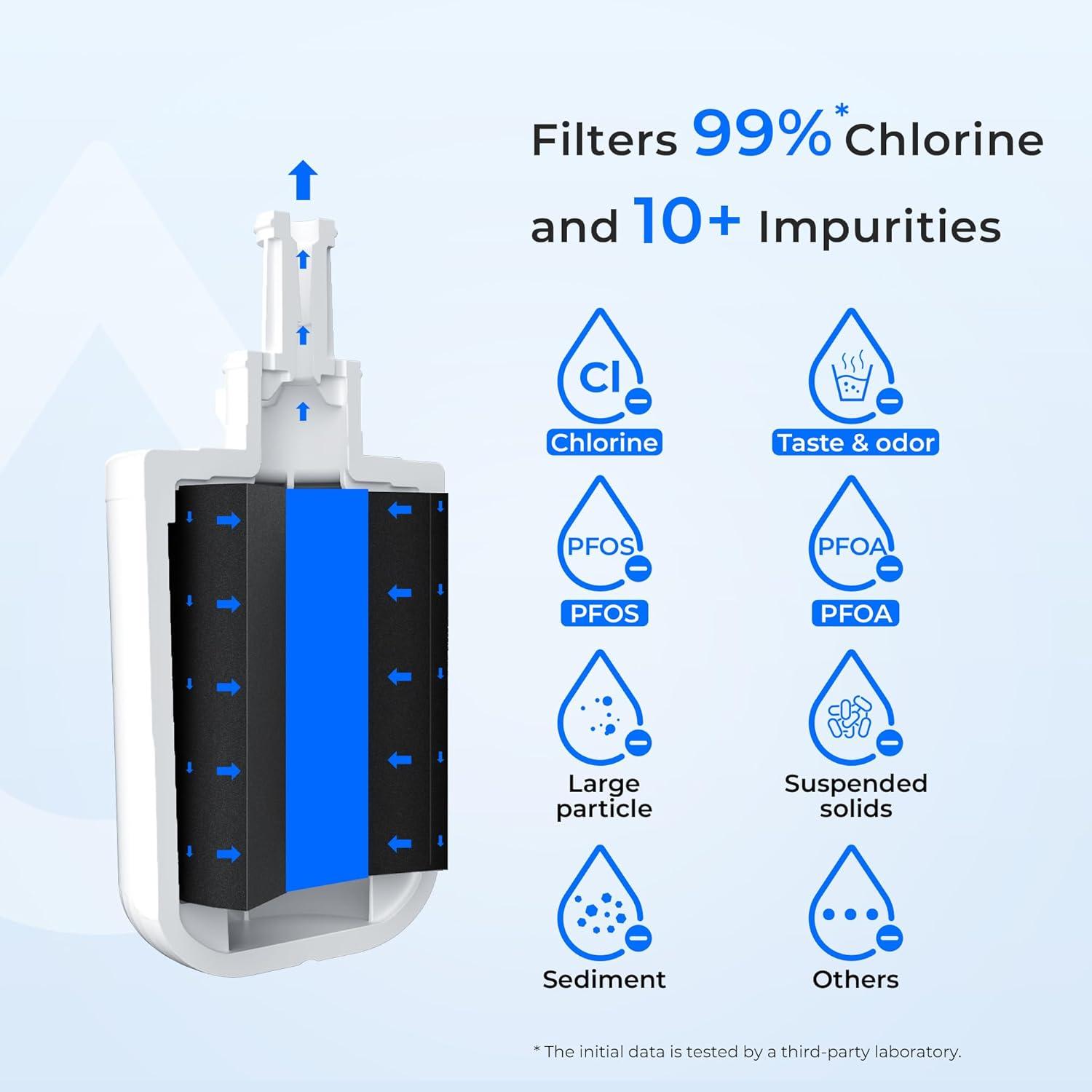 imageWaterdrop DA2900003G Filtre Eau du RfrigrateurRemplacement pour Samsung Aqua Pure Plus DA2900003G DA2900003B DA9706317A DA6100159A HAFCU1XAA HAFIN2EXP APP100 WF289Forfait Peut Varier11 Unit Lot de 1