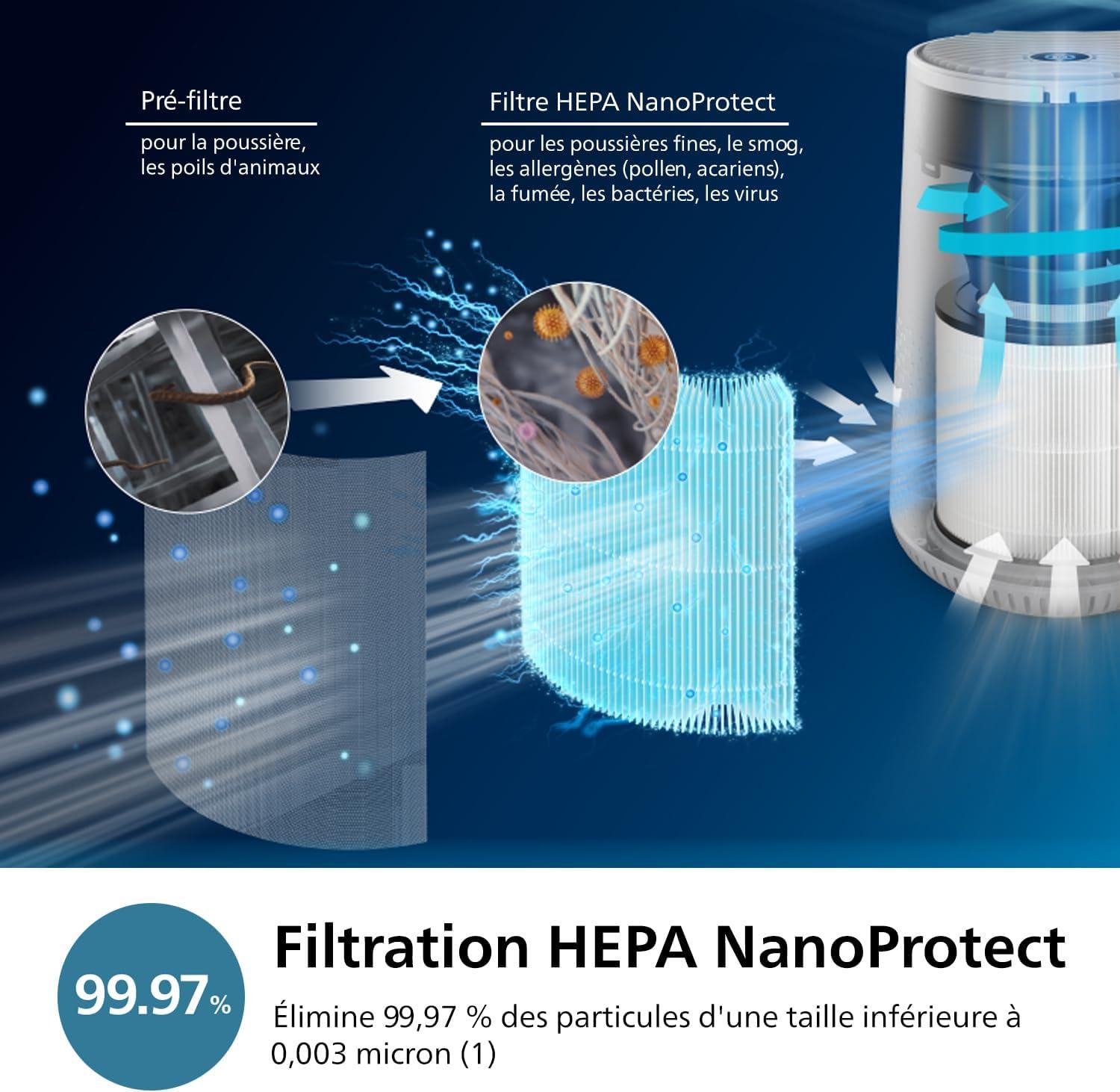 imagePhilips Purificateur dAirAvec Connectivit App Smart Sensor