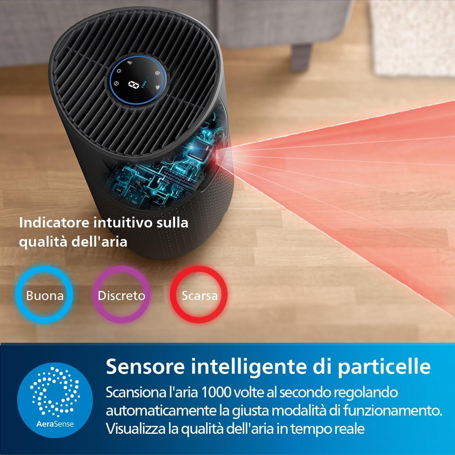 imagePhilips Purificateur dAirAvec Connectivit App