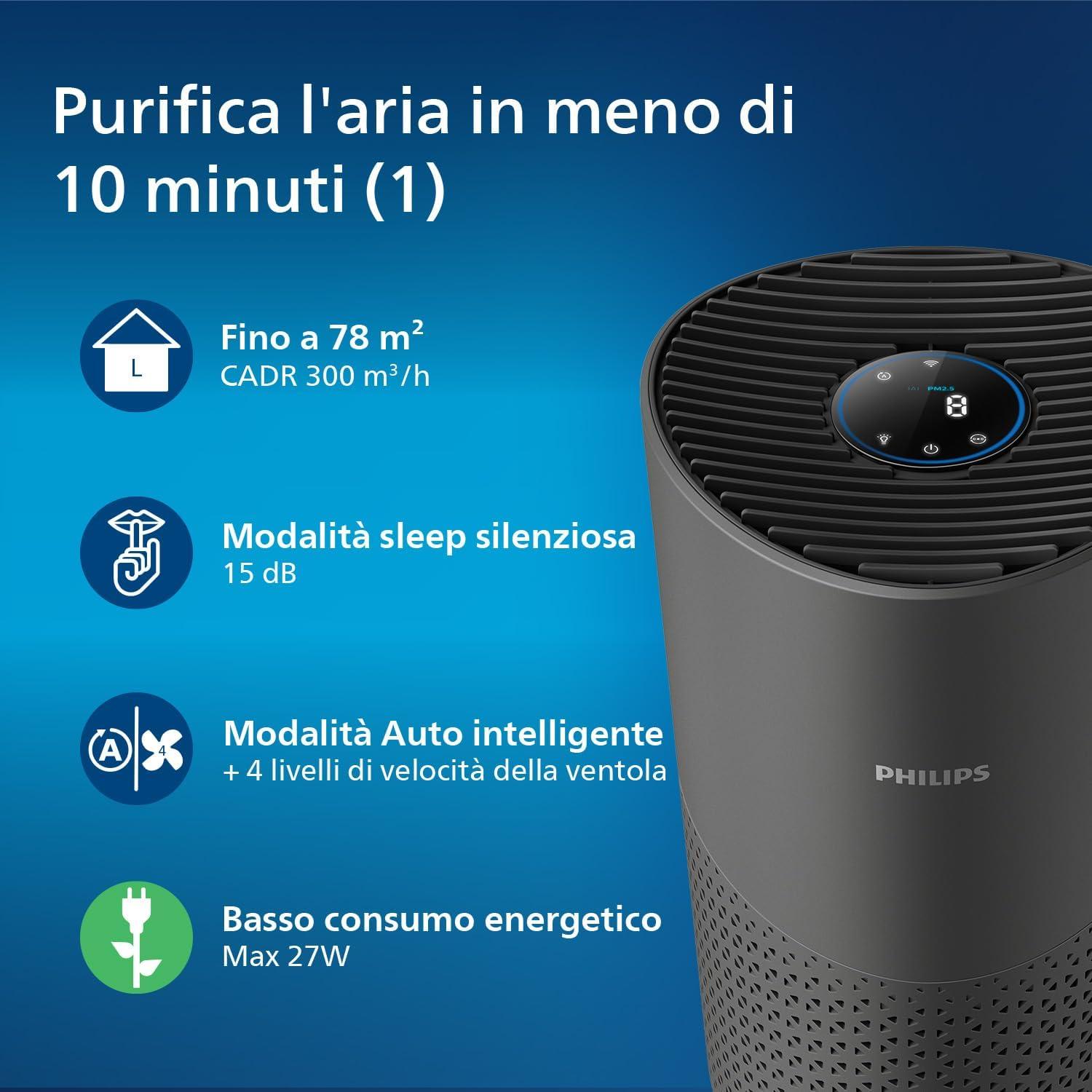 imagePhilips Purificateur dAirAvec Connectivit App
