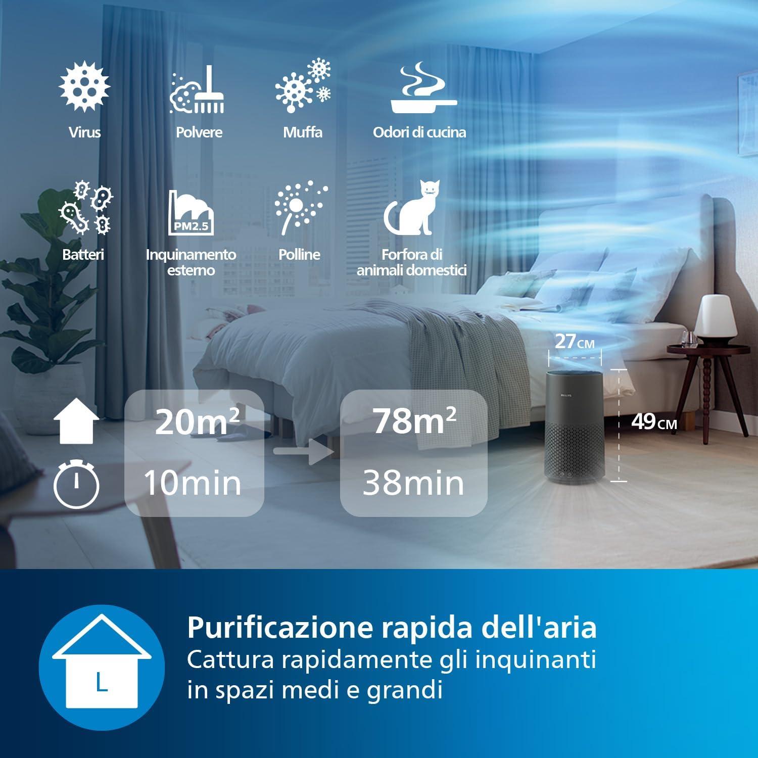 imagePhilips Purificateur dAirAvec Connectivit App
