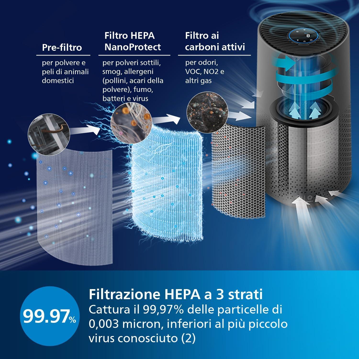 imagePhilips Purificateur dAirAvec Connectivit App