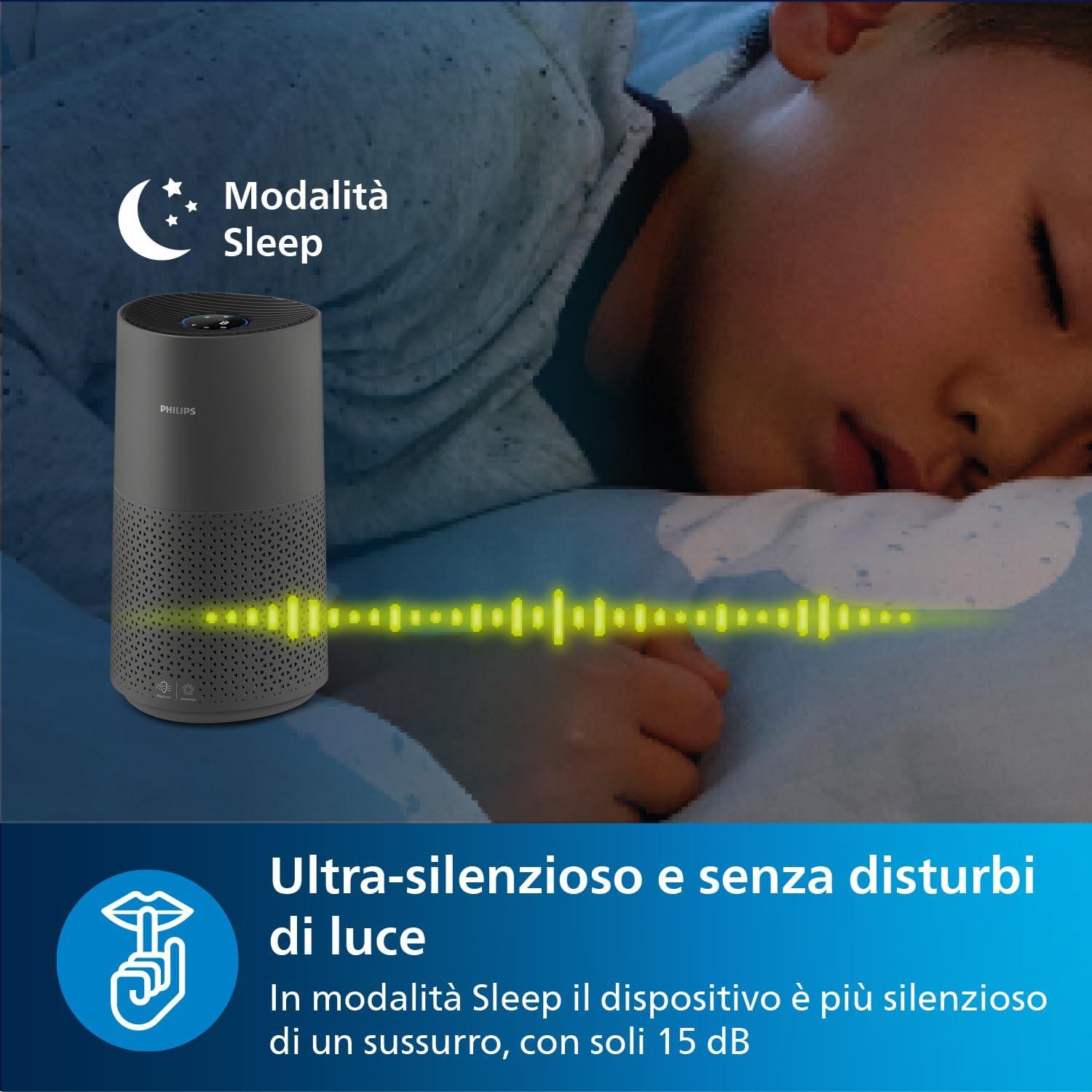 imagePhilips Purificateur dAirAvec Connectivit App