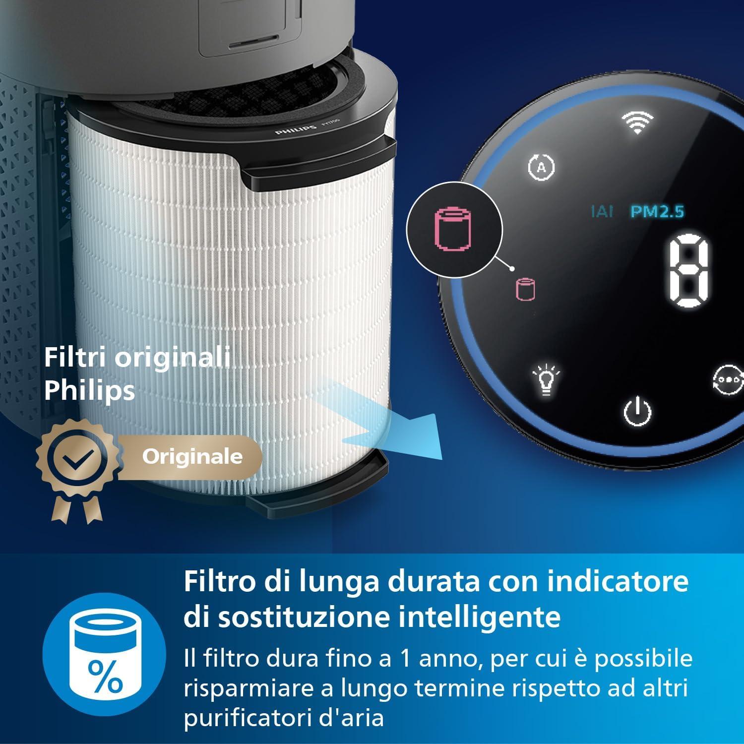 imagePhilips Purificateur dAirAvec Connectivit App