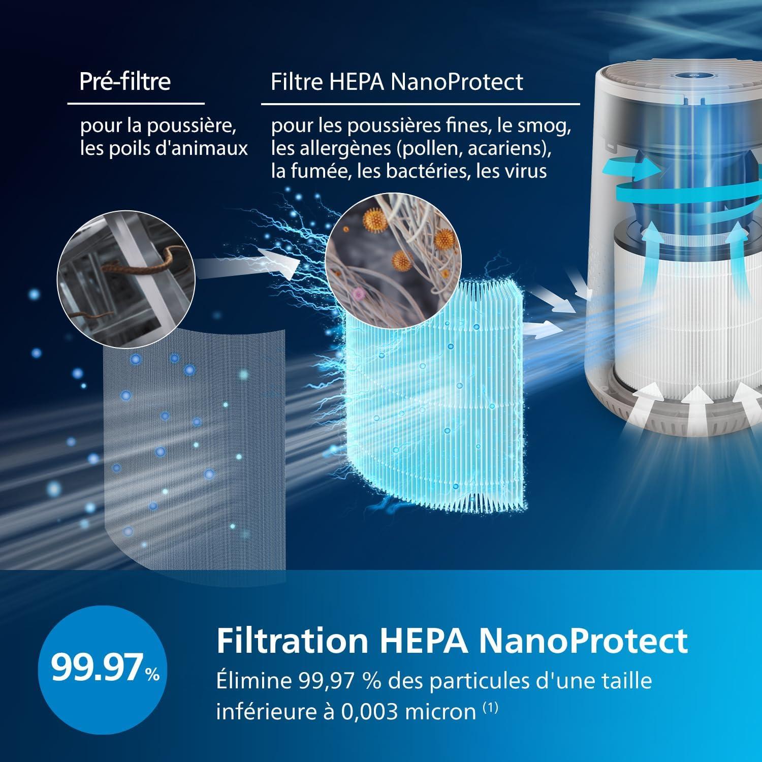 imagePhilips Purificateur dAirAvec Connectivit App