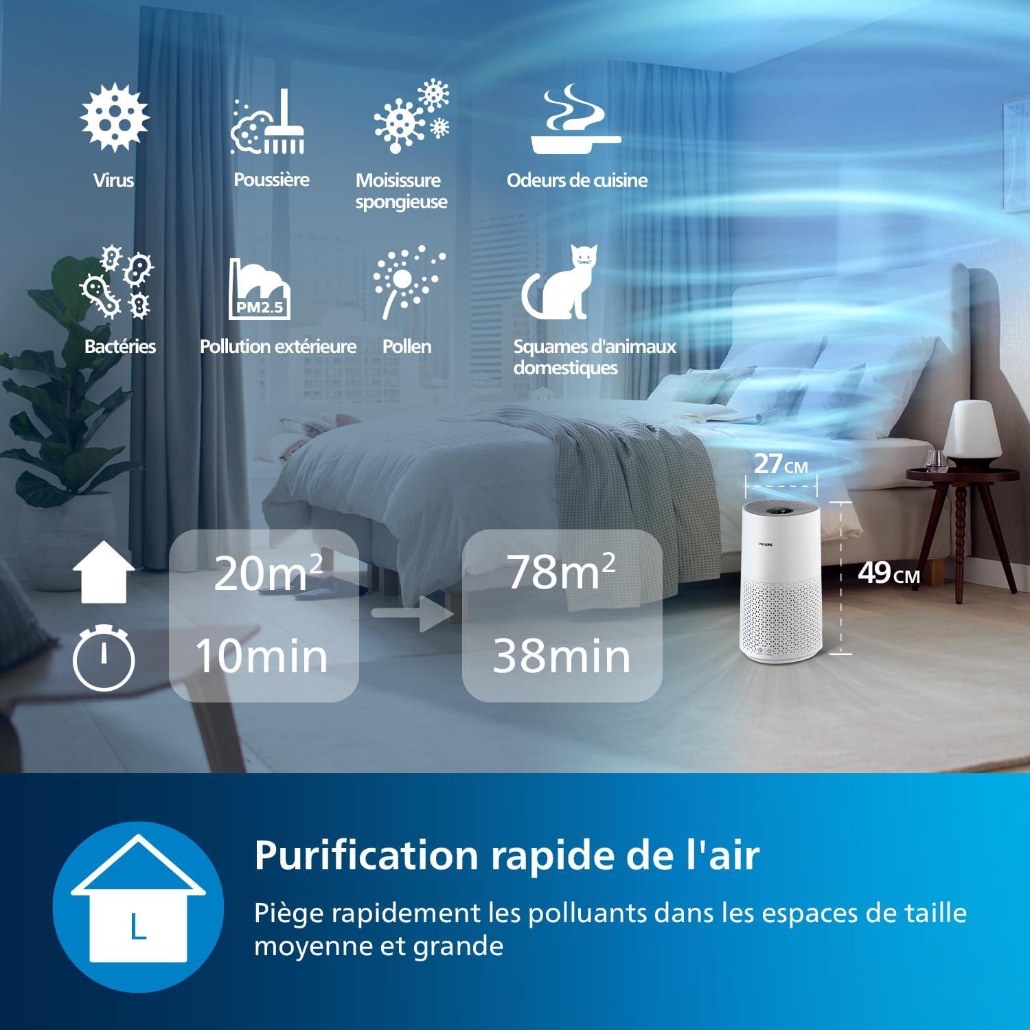 imagePhilips Purificateur dAirSans Connectivit App