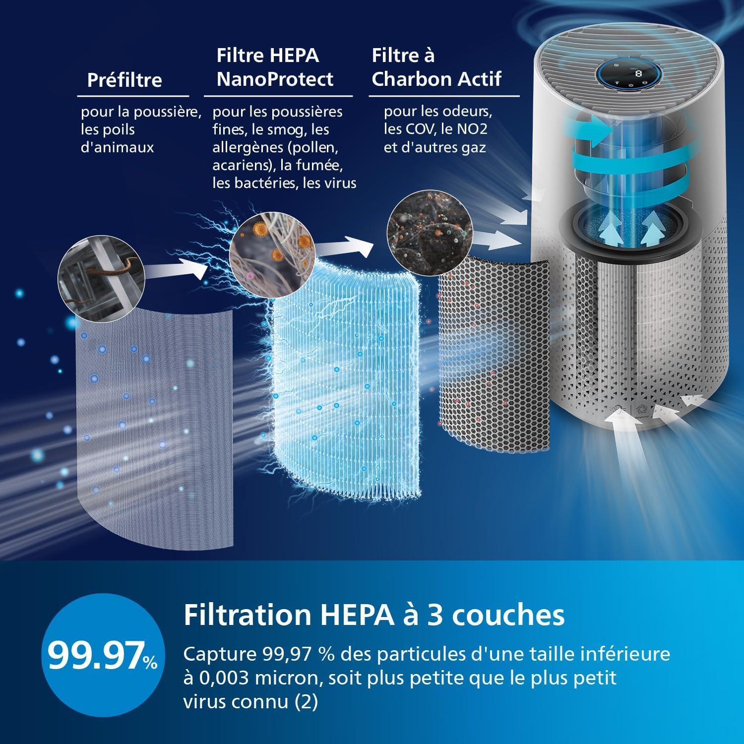 imagePhilips Purificateur dAirSans Connectivit App