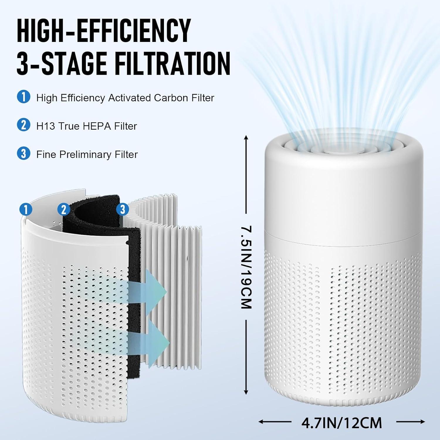 imagePurificateur dair Chambre H13 HEPA Purificateur liminant de la poussire de la fume et des odeurs danimaux Air Purifier avec ponge parfume Air Purifier HEPA pour Maison BureauBlanc