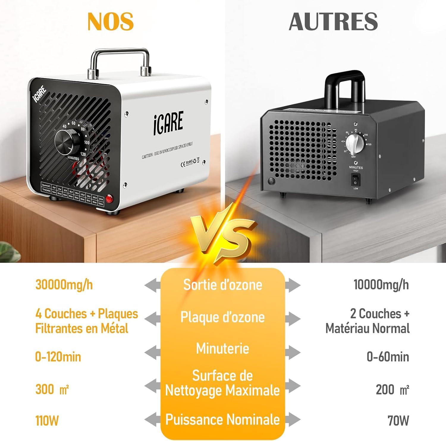 imageGnrateur dOzone Domestique 30000 mgh Machine Ozone pour Purification de lAir et limination des Odeurs Dispositif dOzone Portable O3 pour Bureau Salle de Bain Maison Voiture BlancBlanc
