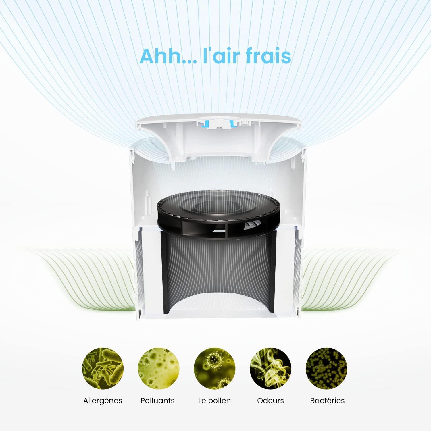 imagePro Breeze Purificateur dair 4 en 1 avec Prfiltre True HEPA et Filtre Charbon Actif Gnrateur dIons Ngatifs Sans ozone Capture Allergnes Pollen Fume Odeurs Bureau Salon ChambreFiltre