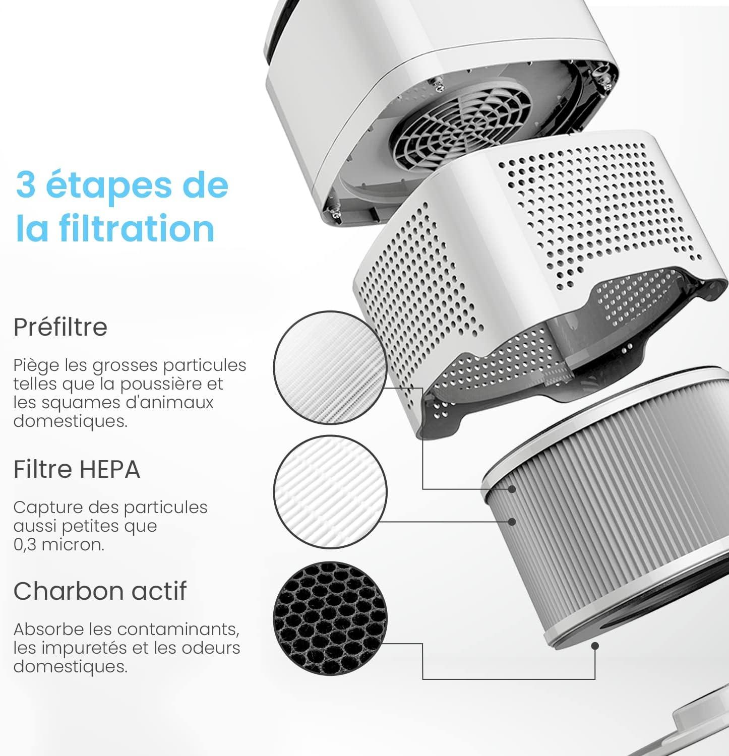 imagePro Breeze Purificateur dair 4 en 1 avec Prfiltre True HEPA et Filtre Charbon Actif Gnrateur dIons Ngatifs Sans ozone Capture Allergnes Pollen Fume Odeurs Bureau Salon ChambreFiltre