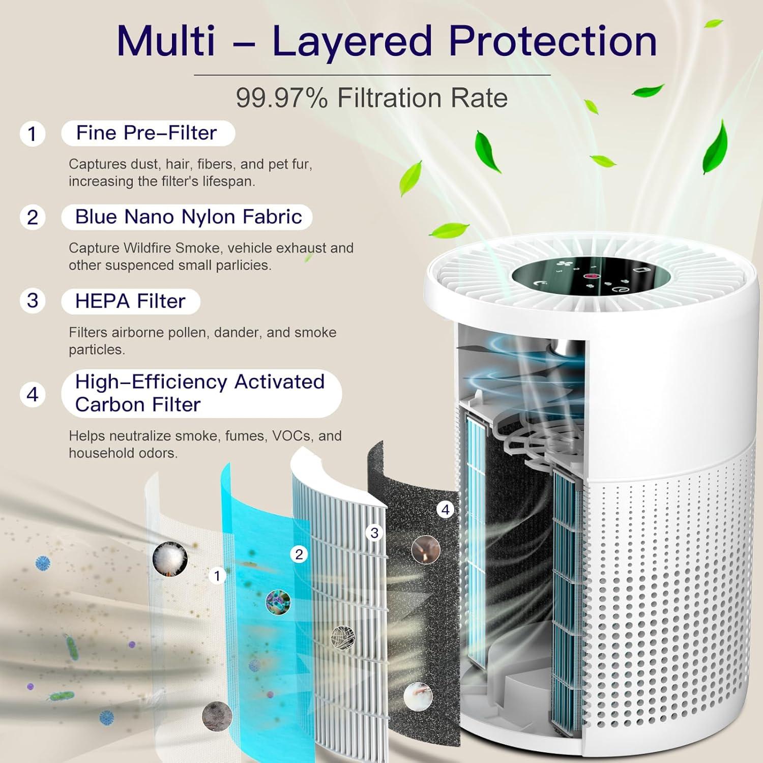 imagePurificateur dAir avec HEPA Filtre Couverture Max 793 Sq Ft 360 Air Purifier Purificateurs dair capturer 9997 De Fume Pollen Poussire Jusqu 01 Micromtre 23dB avec veilleuseCasual