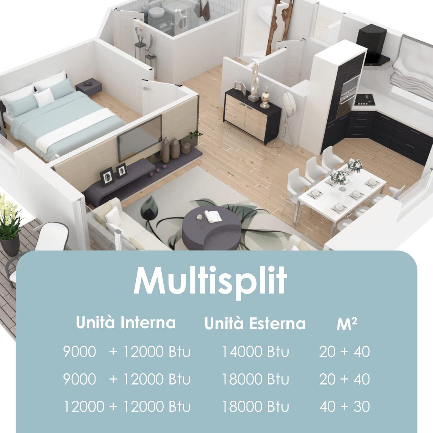 imageCandy Climatiseur Smart Line Air Climatiseur Dualsplit avec 1 unit extrieure et 2 intrieurs 900012000 Btu avec pompe chaleur et dshumidificateur silencieux avec SelfClean18000 Btu 12000 12000