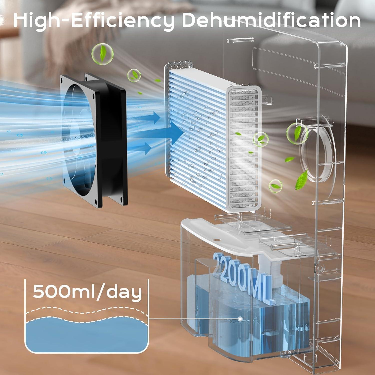 imageDshumidificateur dair Anti Moisissure 2200ML Silencieux Electrique UV Purification 24H Minuterie Dgivrage Automatique Mode Veille 2 Vitesse avec Tlcommande pour Chambre Salle de Bain