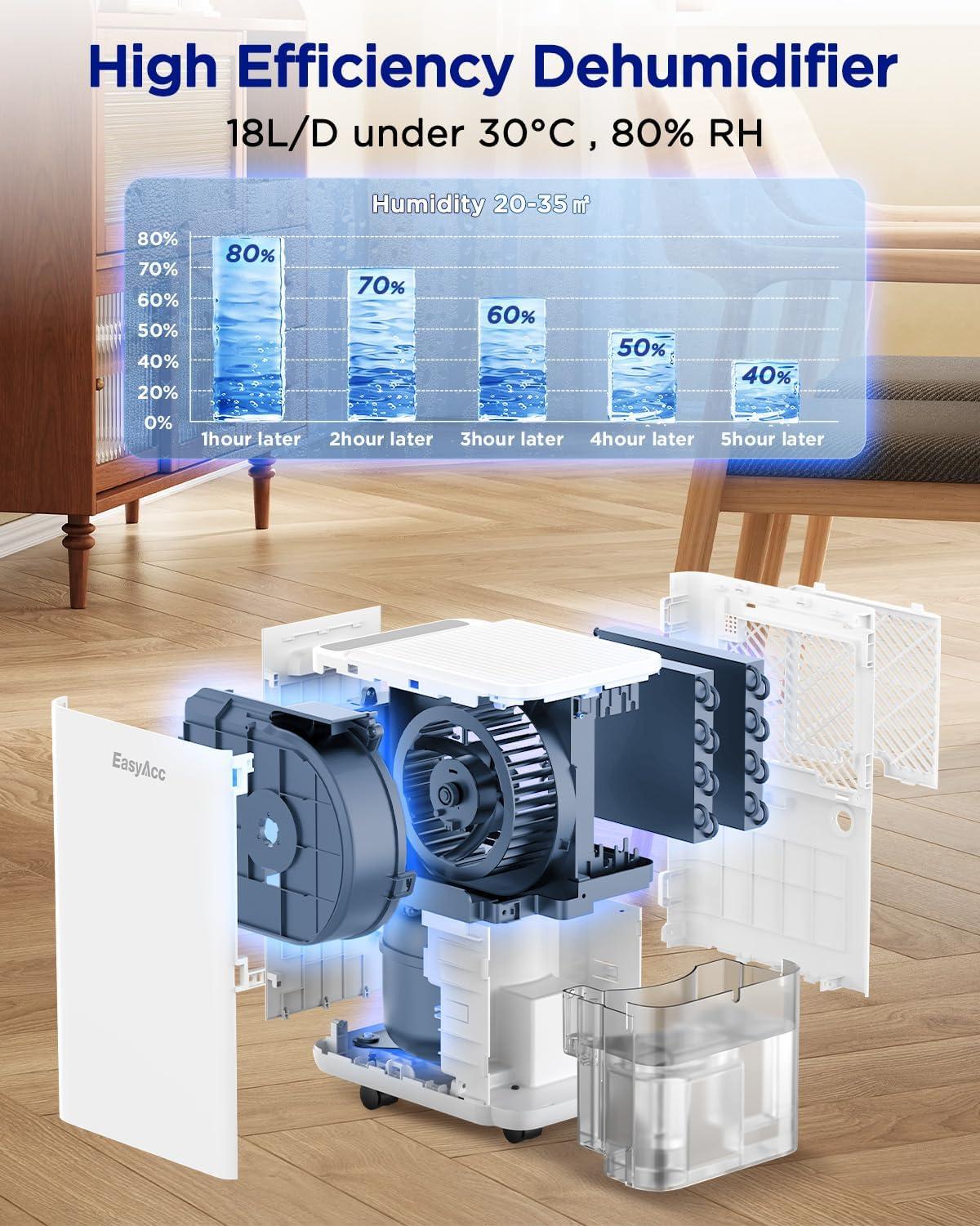 imageEasyAcc Deshumidificateur d Air 1200ML Petit Dshumidificateur Electrique Silencieux Econome en Energie 7 LED Multicolores Arrt Automatique Protection Contre le Dgivrage BlancBlanco