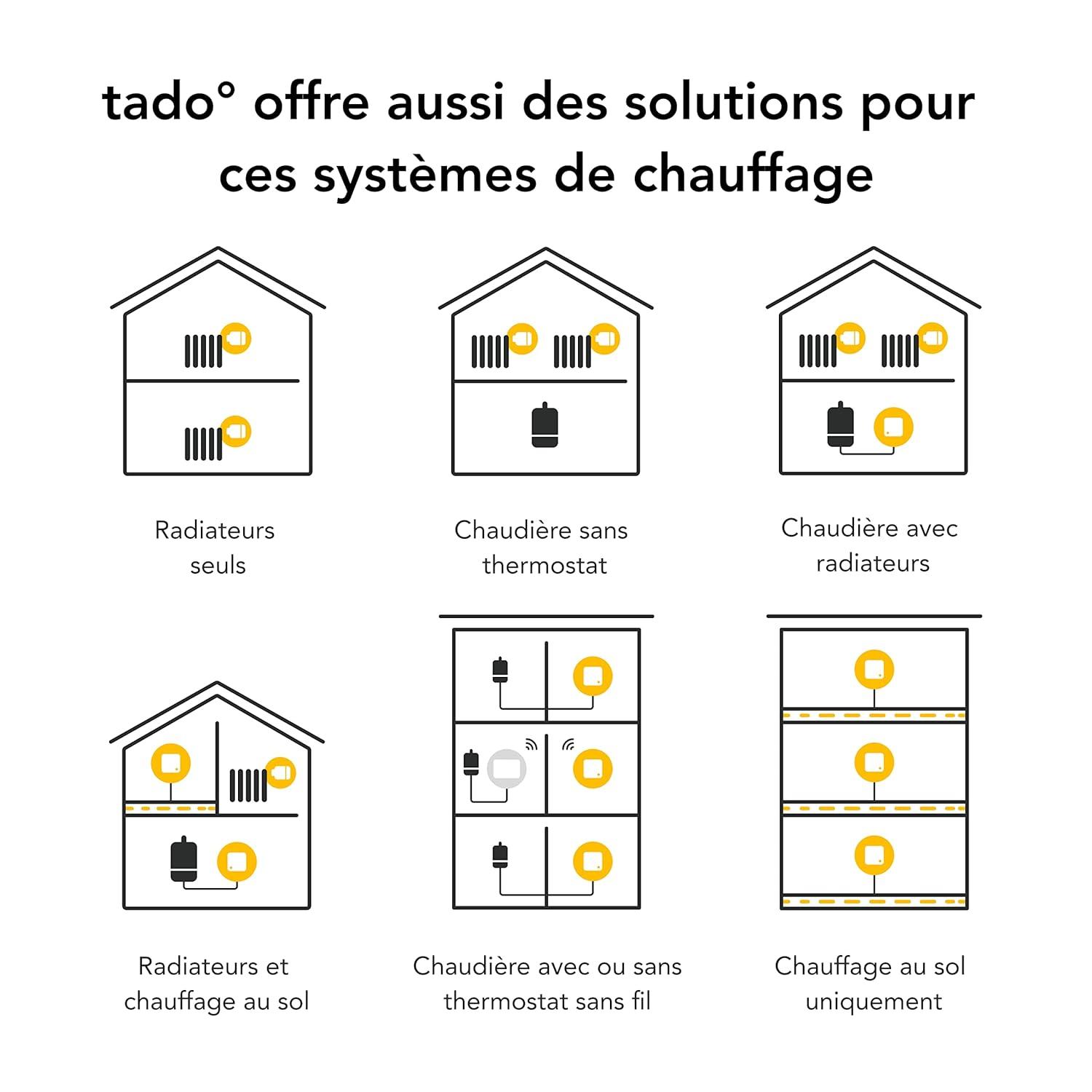 imagetado Contrle Connect et Intelligent de la Climatisation avec Support Contrle de la clim et de la pompe chaleur via WiFi conomie dnergie Compatible avec Google Assistant Alexa SiriClimatisation Intelligente Supp