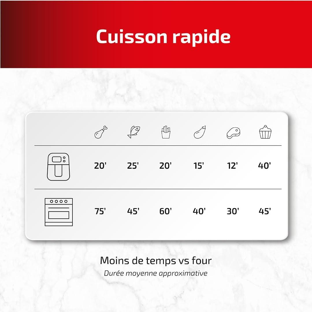 imageUfesa Jaguar Friteuse lectrique Air 35 L 8 Programmes 1200 W Ecran Tactile Minuterie Temprature 80C 200C Sans BPA ni PFOA Cuve et Plateau Antiadhsif Exclusivit AmazonInox