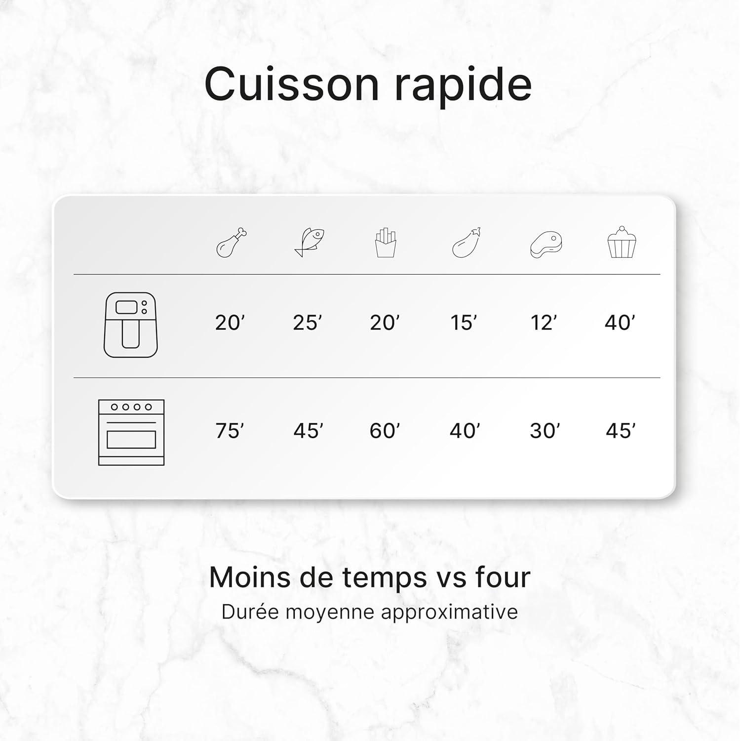 imageUfesa Jaguar Friteuse lectrique Air 35 L 8 Programmes 1200 W Ecran Tactile Minuterie Temprature 80C 200C Sans BPA ni PFOA Cuve et Plateau Antiadhsif Exclusivit AmazonBlack