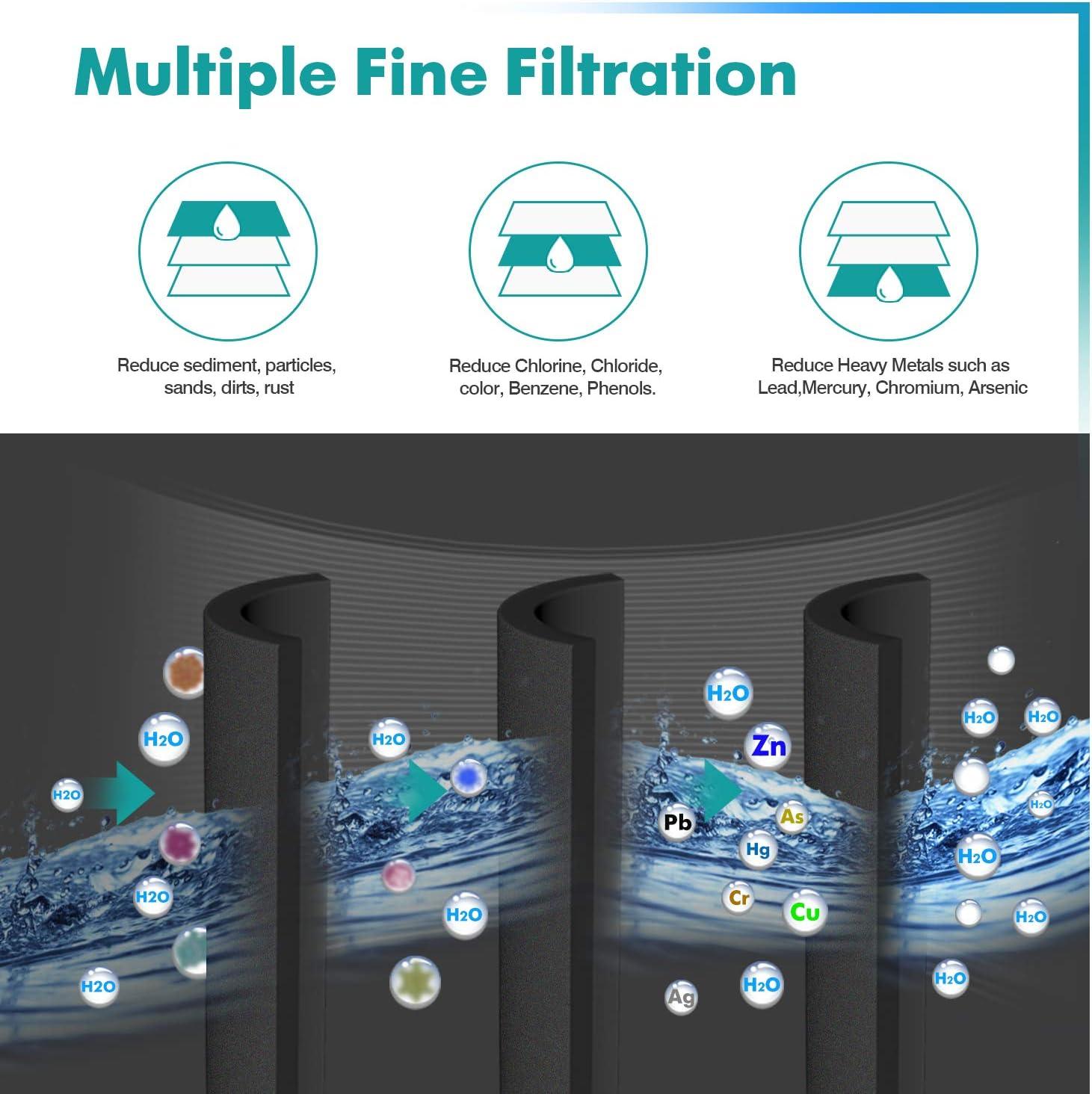 image:image2 Remplacement du filtre eau du rfrigrateur pour Samsung DA2900003GDA2900003F HAFIN1 HAFIN1EXPDA2900003B DA2900003A DA9706317A RFC1100A paquet de EVERSPRING facture disponible
