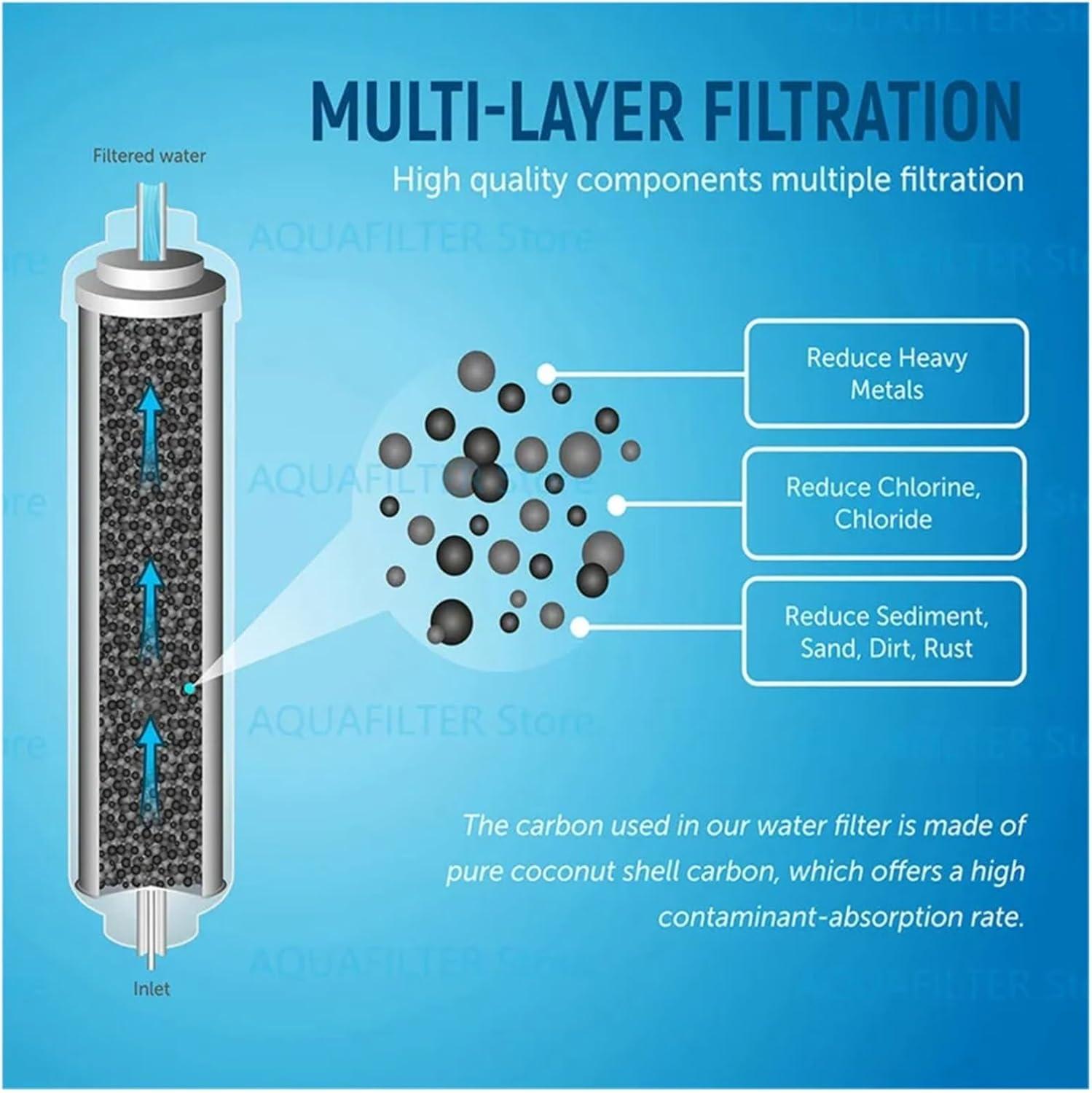 image:imageFiltre Eau For Rfrigrateur YHNNH Compatible Avec Samsung DA2910105J WSF100 AquaPure Plus Compatible Avec LG 5231JA2010B GE GXRTQR 2pcs