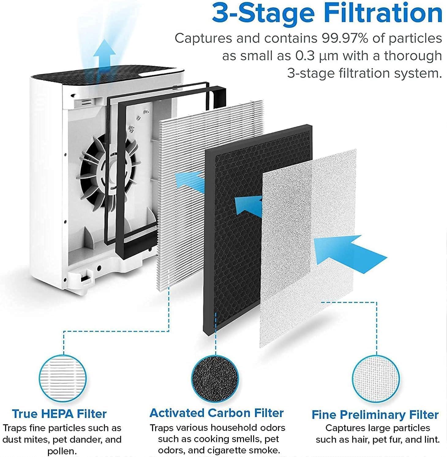 image:imageLevoit Purificateur dair Vital 10US