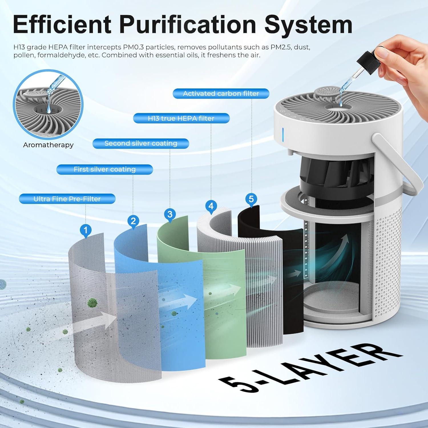 image:imagePurificateur dairAir purifierPurificateur dair hepaPurificateur airAir Purifier HEPAavec ponge dAromathrapie3 VitessesCapteur Intelligentpour limine Pollen Fume Poils dAnimaux