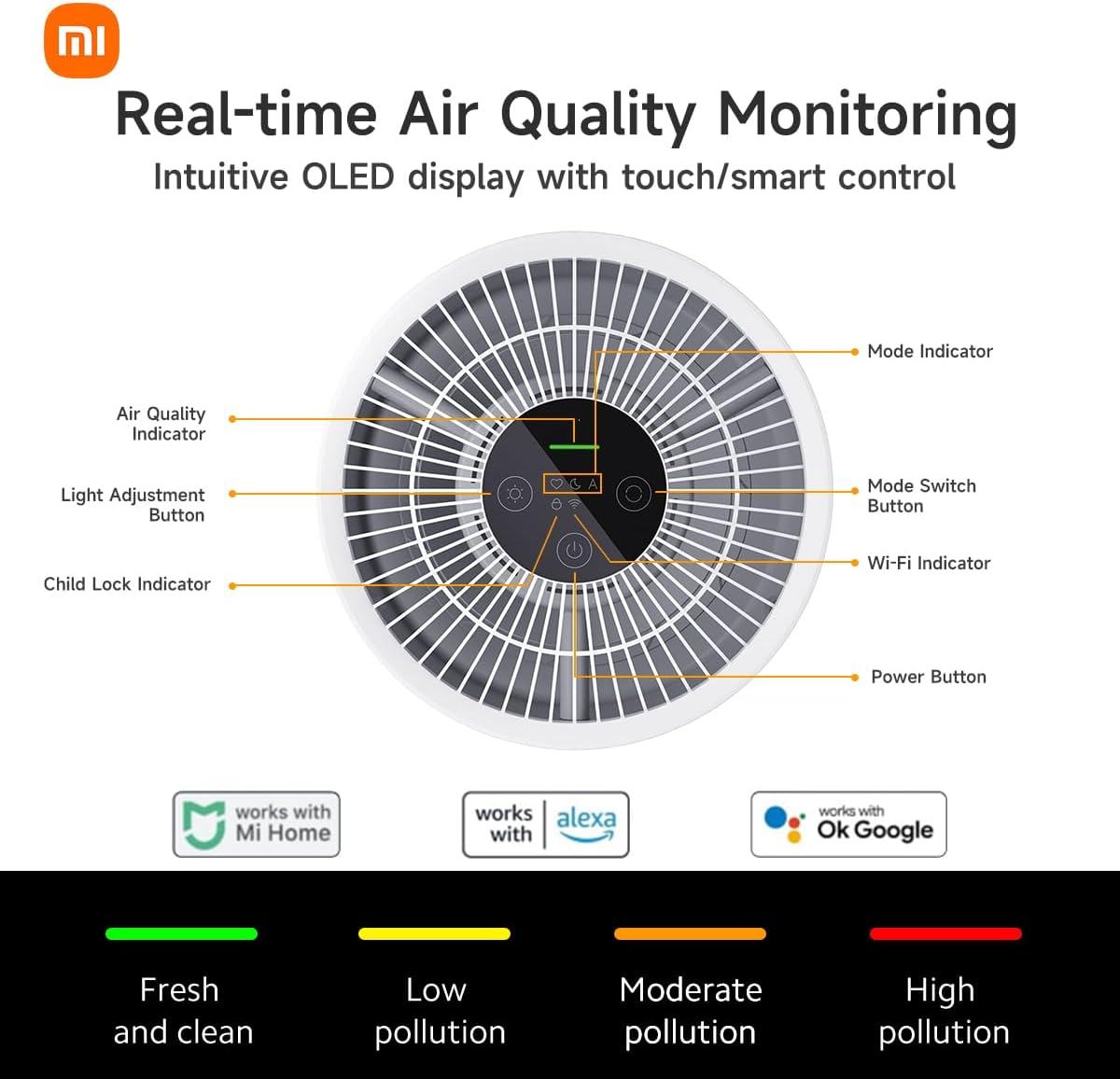 image:imageXiaomi Mi Air Purifier 4 Compact White EU BHR5860EU