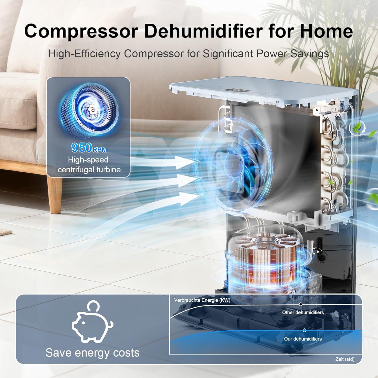 image:imageMacchiatto Dshumidificateur d Air 16LJour limination auto de la Moisissure Absorbeur DHumidit Automatique Schelinge Dshumidificateur Compresseur Portable Minuterie 124H