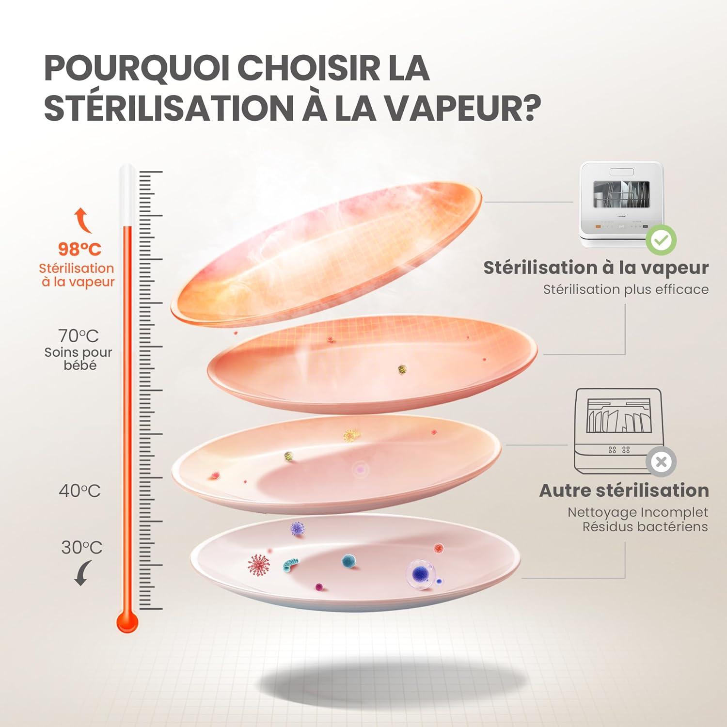 image:imageCOMFEE Lavevaisselle de comptoir mini lavevaisselle de table avec 6 programmes lavage la vapeurSoins pour bb et lavage des fruits sans plomberie dmarrage diffr 72Heures stockage blanc