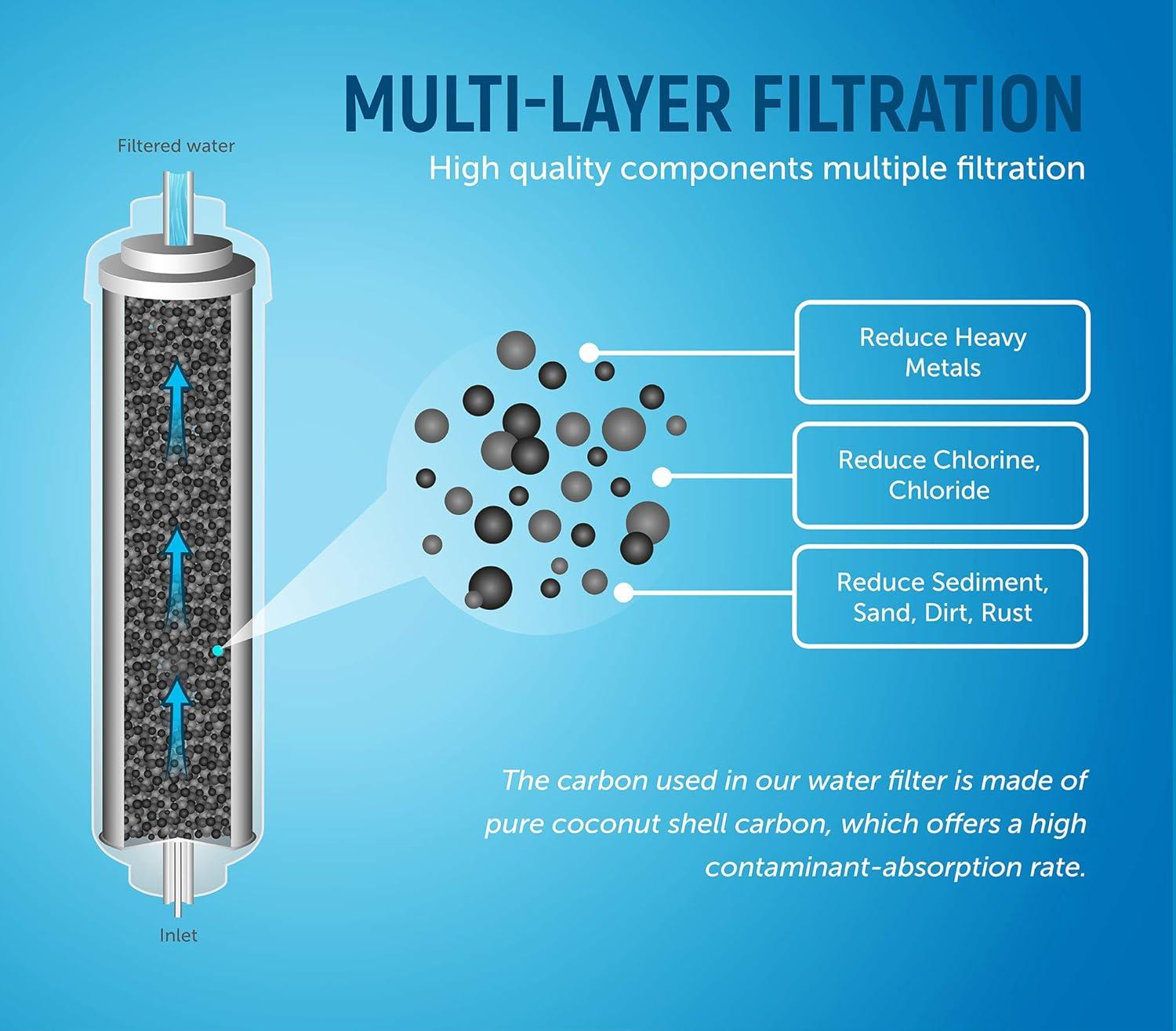 image:imageFiltre compatible avec Samsung DA2910105J HAFEX EXP WSF100 DA99 02131B EF9603 LG 5231JA2010B1