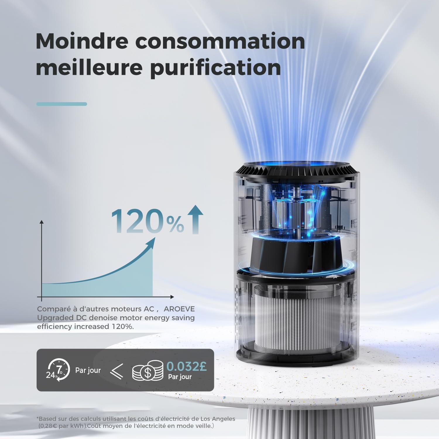 image:imageAROEVE Purificateurs dAir Pour Chambre et Maison 22dB Purificateur dAir H13 HEPA Fume Pellicules Poils Odeur Purificateur dAir Avec Contrle de Vitesse Pour Chambre Bureau DHJH01A BlancNoir