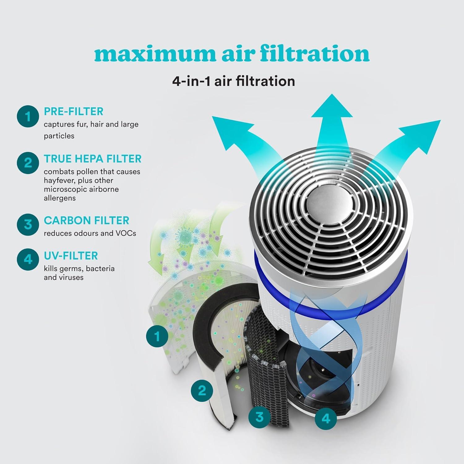 image:imageHoMedics Purificateur dAir Filtres HEPA et Charbon Compact Assainisseur dair Portable pour purifier lair de la maison des odeurs et des bactries Mode Nuit silencieux Option AromathrapieGrand
