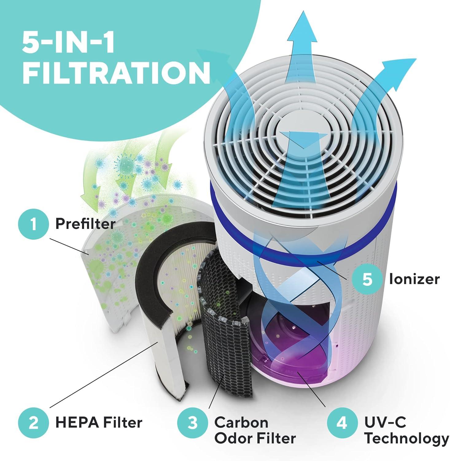image:imageHoMedics Purificateur dAir Filtres HEPA et Charbon Compact Assainisseur dair Portable pour purifier lair de la maison des odeurs et des bactries Mode Nuit silencieux Option Aromathrapie5 en 1 Deluxe