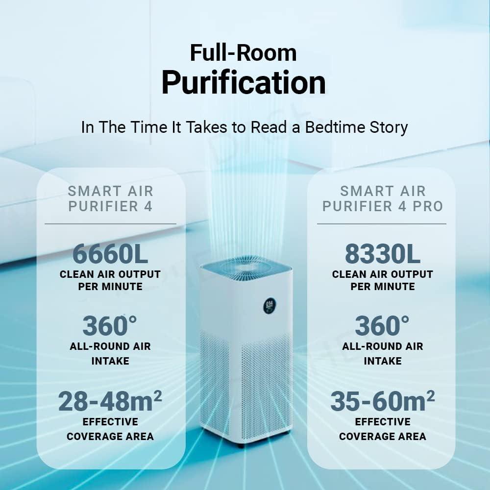 image:imageXiaomi Purifier Mi Smart Air 4 Pro white BHR5056EU