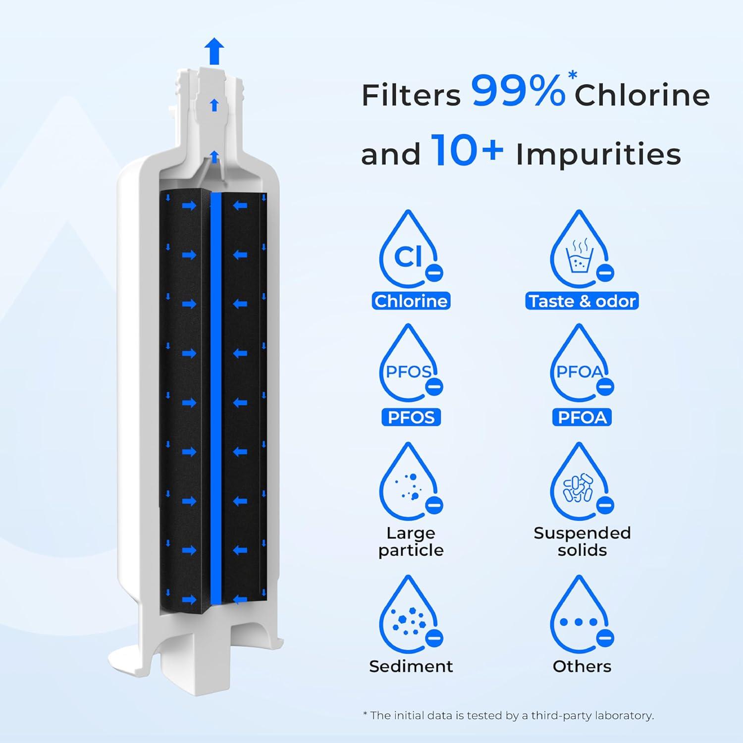 image:imageWaterdrop DA9717376B Filtre Eau pour Rfrigrateur Compatible avec Samsung HAFQinEXP DA9717376B HAFQin DA9708006C Rduction des PFAS PFOAPFOS Pack de 21 Unit Lot de 1