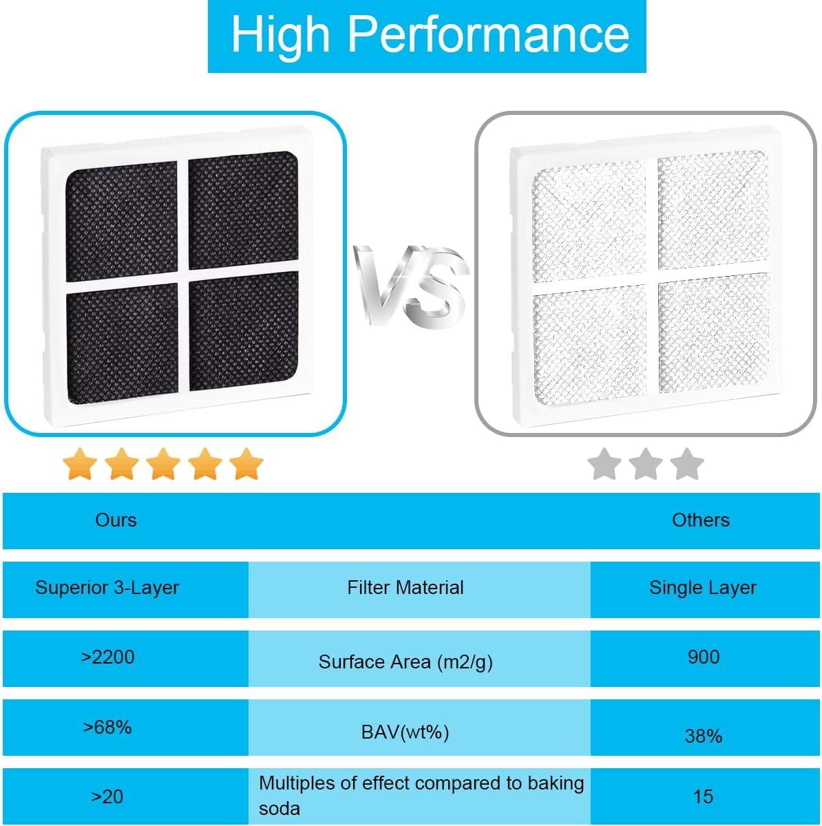 image:imageFiltre air de rfrigrateur Filtre air Frais de Remplacement pour LG LT120F pour Kenmore Elite 469918 Rfrigrateur Filtres air purificateur dair pour rfrigrateur Accessoires