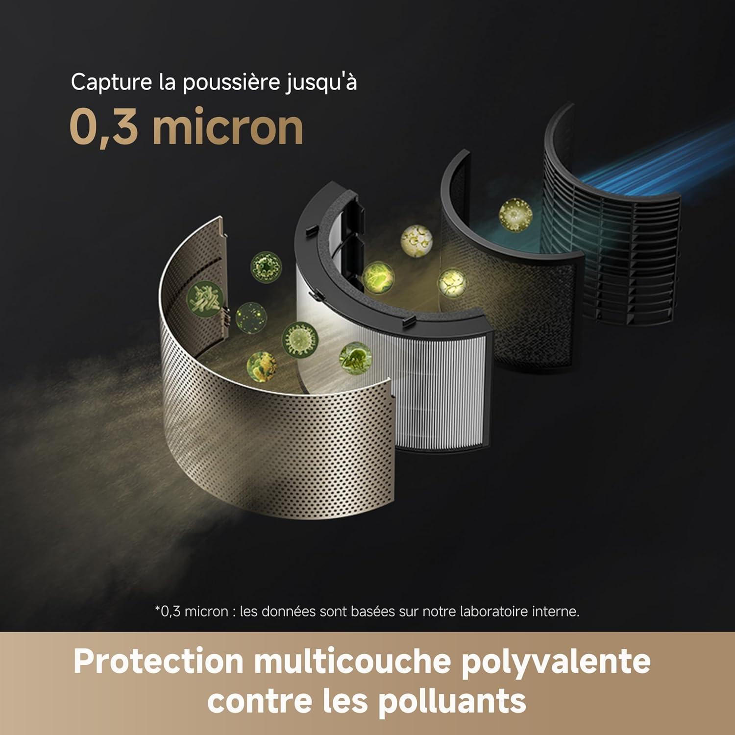 image:imageDREAME PM20 Purificateur dAir Avec Technologie Dualflow Modulation Chauffage Rapide En 3 Secondes Technologie Dlimination Et De Filtration Multicouche Et Filtration Mixte Innovante De LAirPM20