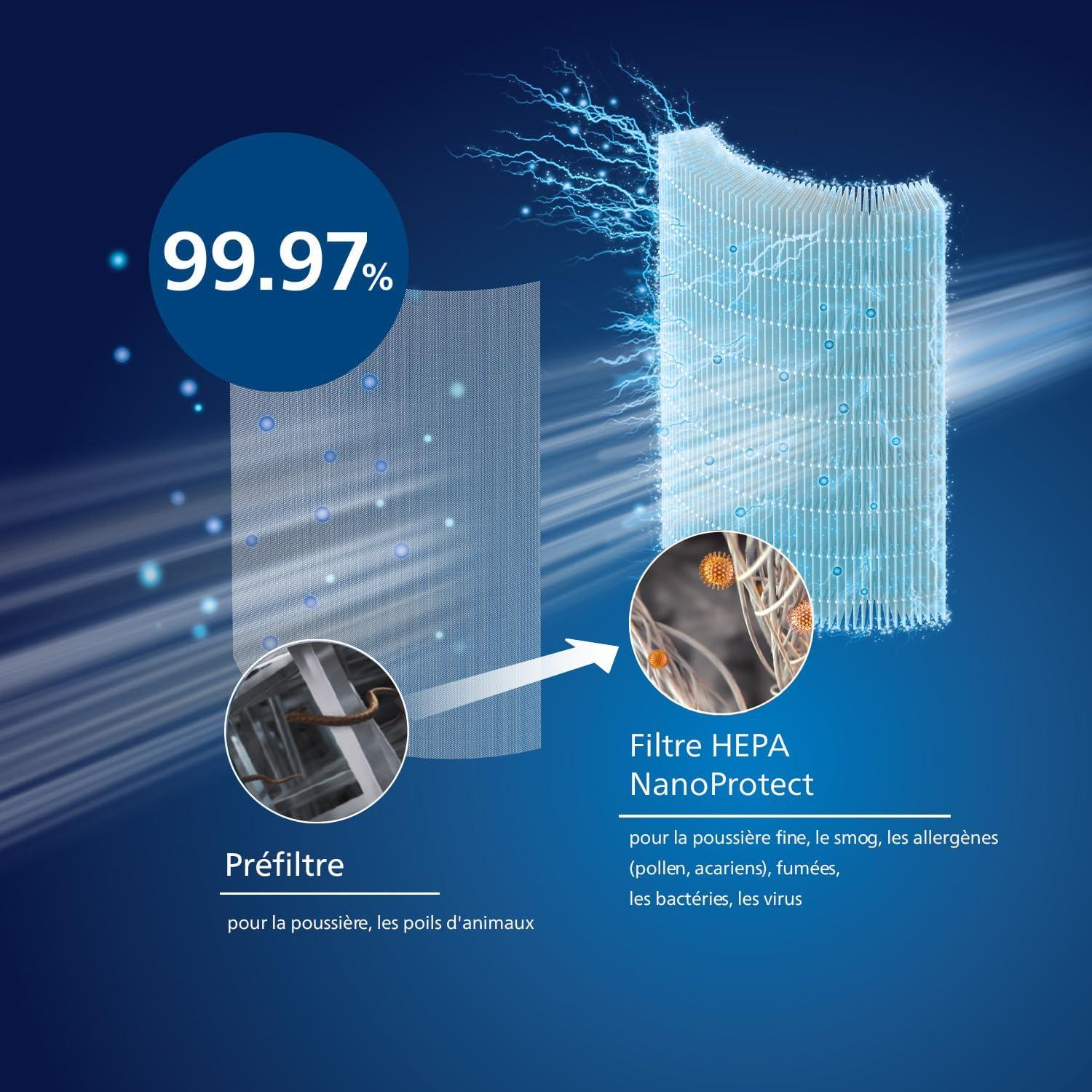 image:imagePhilips Filtre de remplacement pour purificateur dair Charbon Actif et Prfiltre dure de vie de 12 Mois Compatible avec AC0850 Protge du pollen poussires squames animales et gaz FY029330Filtre de rechange AC0820