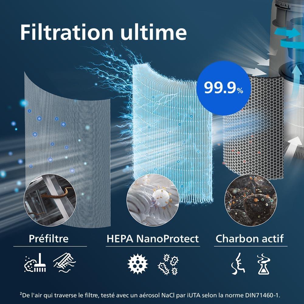 image:imagePhilips Filtre de remplacement pour purificateur dair Charbon Actif et Prfiltre dure de vie de 12 Mois Compatible avec AC0850 Protge du pollen poussires squames animales et gaz FY029330Filtre de rechange AC0830