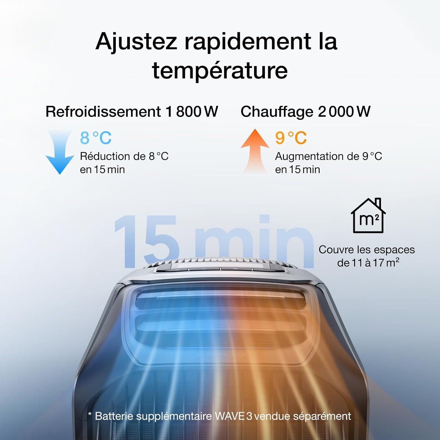 image:imageClimatiseur portable EcoFlow WAVE 3 avec batterie supplmentaire 1024 Wh refroidissement 1800 W chauffage 2000 W autonomie de 8h contrle via application idal pour camping tentes RVsSUVsWave 3