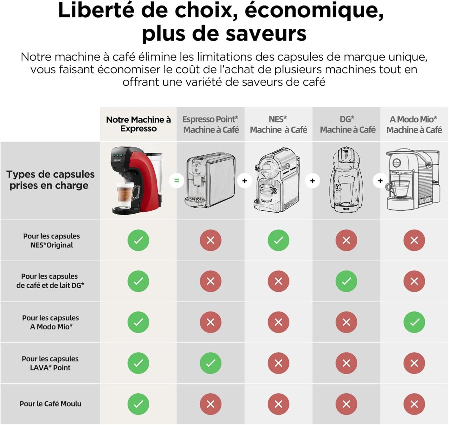 image:imageWarriors1 Cafetires Capsule 5en1 pour Dolce Gusto Nespresso Lavazza A Modo Mio FAP Espresso Point et Caf Moulu 20bar 08L Temprature et Quantit Rglable Machine Caf pour Maison et BureauRouge