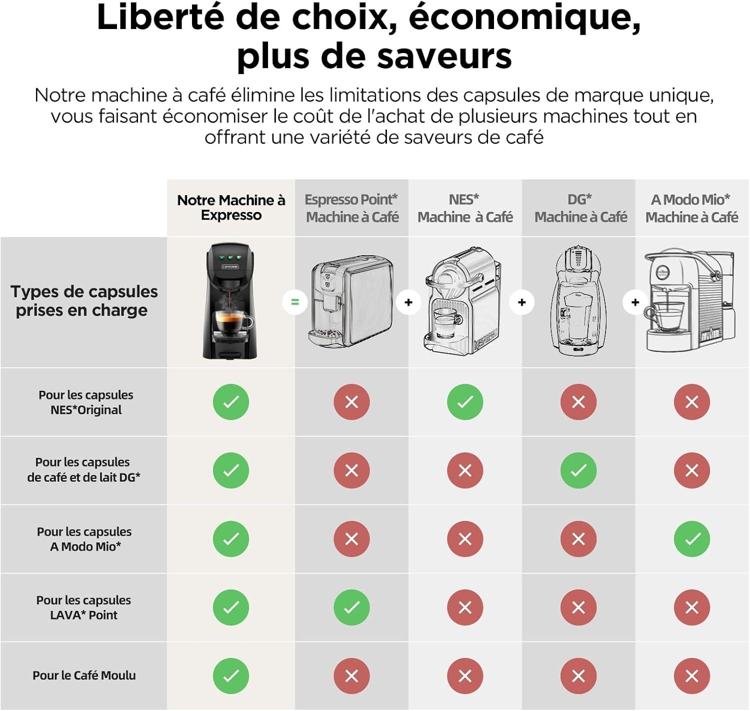 image:imageWarriors1 Cafetires Capsule 5en1 pour Dolce Gusto Nespresso Lavazza A Modo Mio FAP Espresso Point et Caf Moulu 20bar 08L Temprature et Quantit Rglable Machine Caf pour Maison et BureauNoir