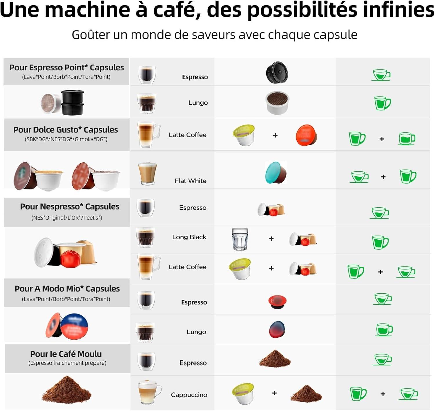image:imageWarriors1 Cafetires Capsule 5en1 pour Dolce Gusto Nespresso Lavazza A Modo Mio FAP Espresso Point et Caf Moulu 20bar 08L Temprature et Quantit Rglable Machine Caf pour Maison et BureauRouge